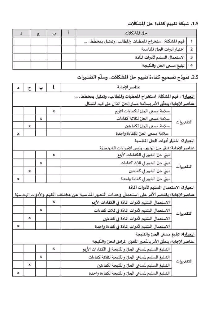 نماذج امتحان تقييم المكتسبات في مادة الرياضيات للسنة الخامسة ابتدائي . نموذج كفاءة تنظيم المعطيات