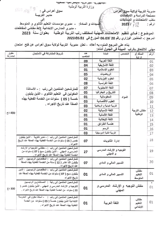 تنظيم الامتحانات المهنية لمديرية التربية لولاية سوق اهراس 2023