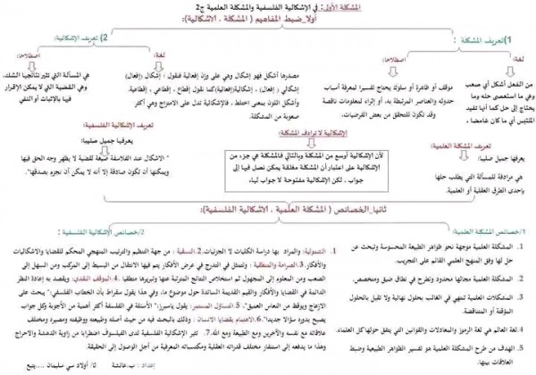 ملخص درس المشكلة العلمية والاشكالية الفلسفية ثانية و ثالثة باك 2024 على شكل مخطط