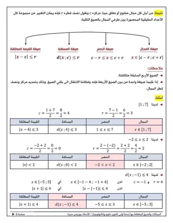 ملخص درس المجالات الحصر المسافة والقيمة المطلقة مخطط وامثلة توضيحية وتطبيقات رياضيات سنة اولى ثانوي علمي