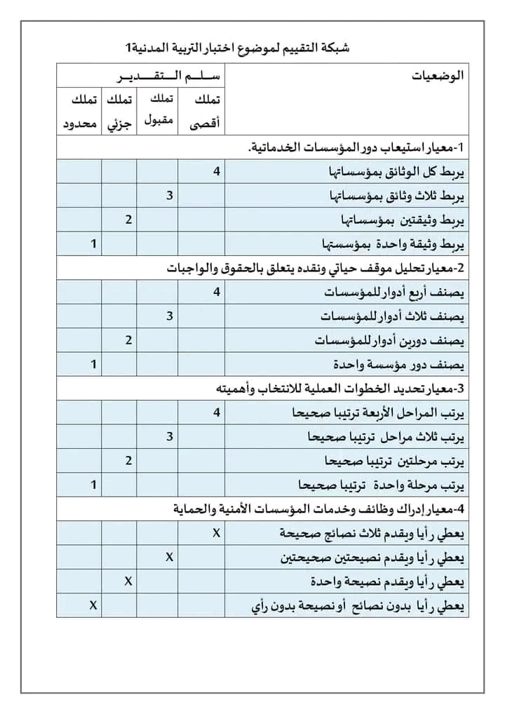 نموذج لامتحان تقييم المكتسبات للسنة الخامسة ابتدائي في مادة التربية المدنية مع التصحيح وشبكة التقويم 2022 2023