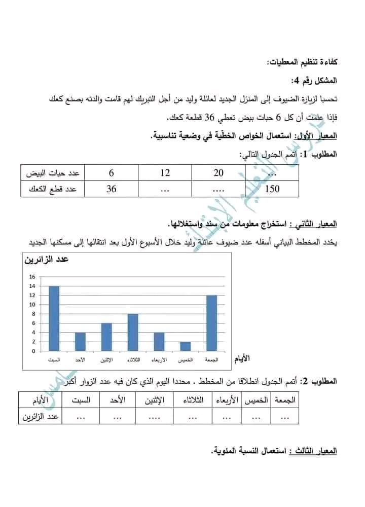 نماذج امتحان تقييم المكتسبات في مادة الرياضيات للسنة الخامسة ابتدائي . نموذج كفاءة تنظيم المعطيات