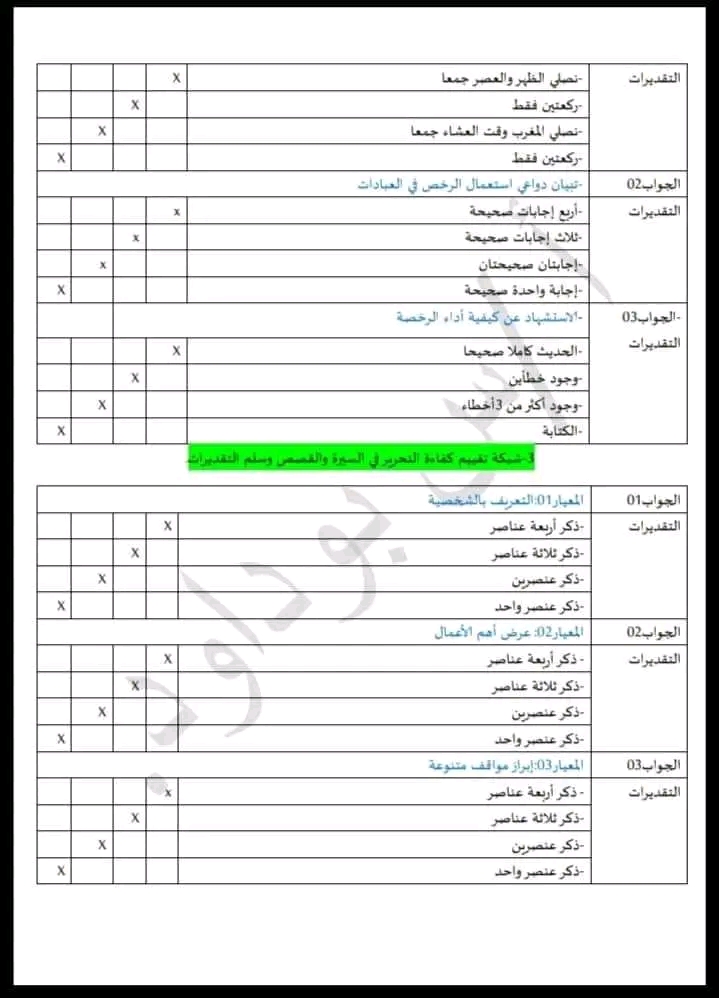 نماذج امتحان تقييم المكتسبات في التربية الاسلامية للسنة 5 خامسة ابتدائي نموذج إختبار مع الحل نموذج التصحيح