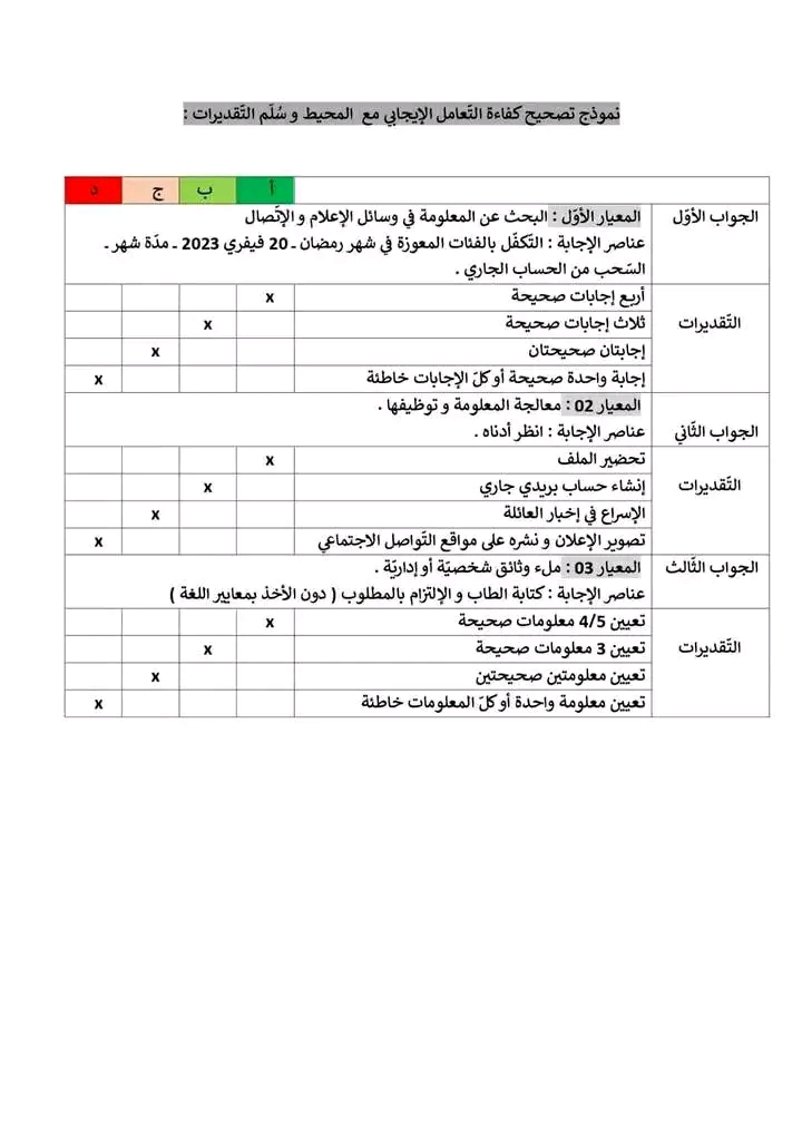 نموذج لامتحان تقييم المكتسبات للسنة الخامسة ابتدائي في مادة التربية المدنية مع التصحيح وشبكة التقويم 2022 2023