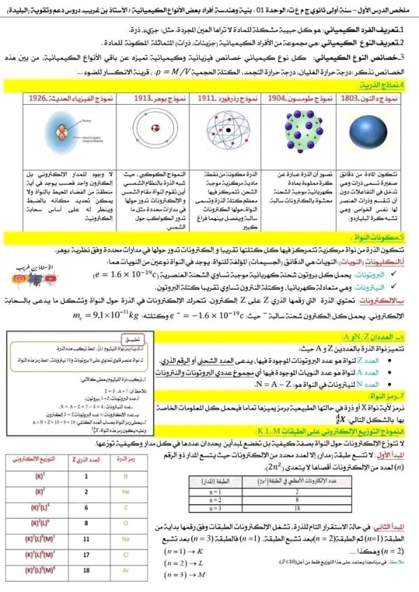 ملخص الوحدة الأولى  بنية و هندسة أفراد بعض الأنواع الكيميائية سنة اولى ثانوي علمي